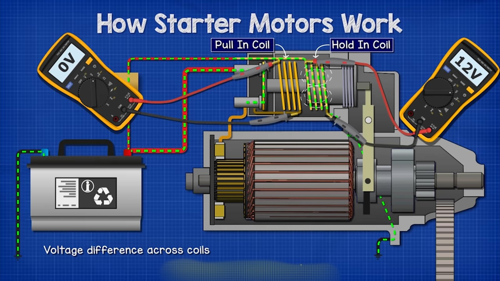 starter motor