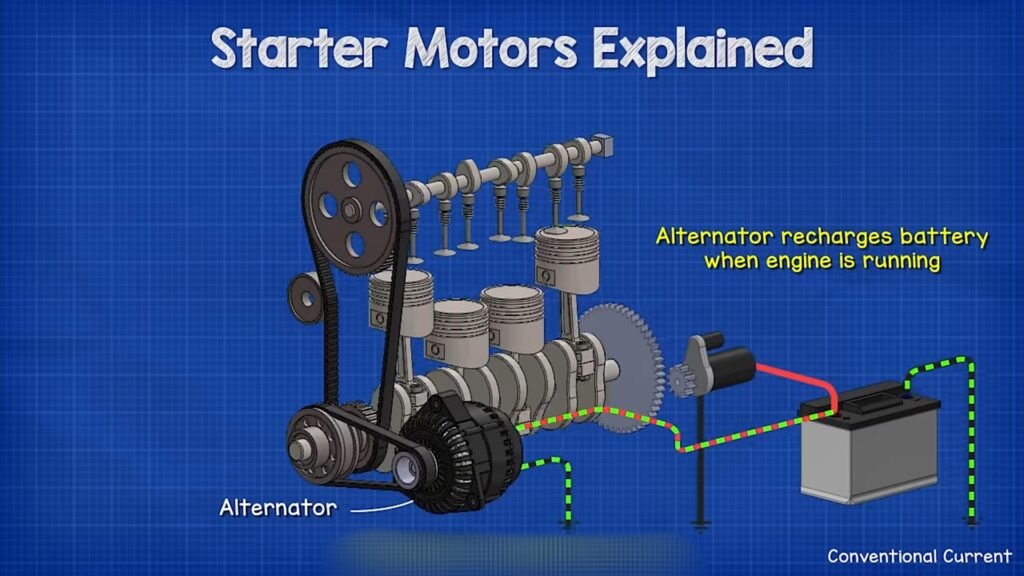 starter motor