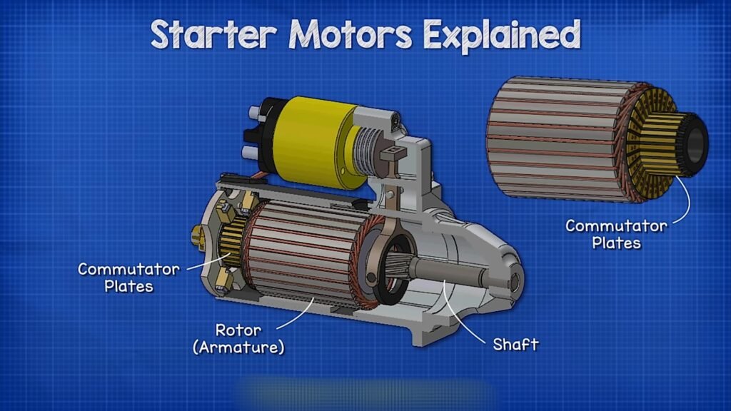 Starter motor operation