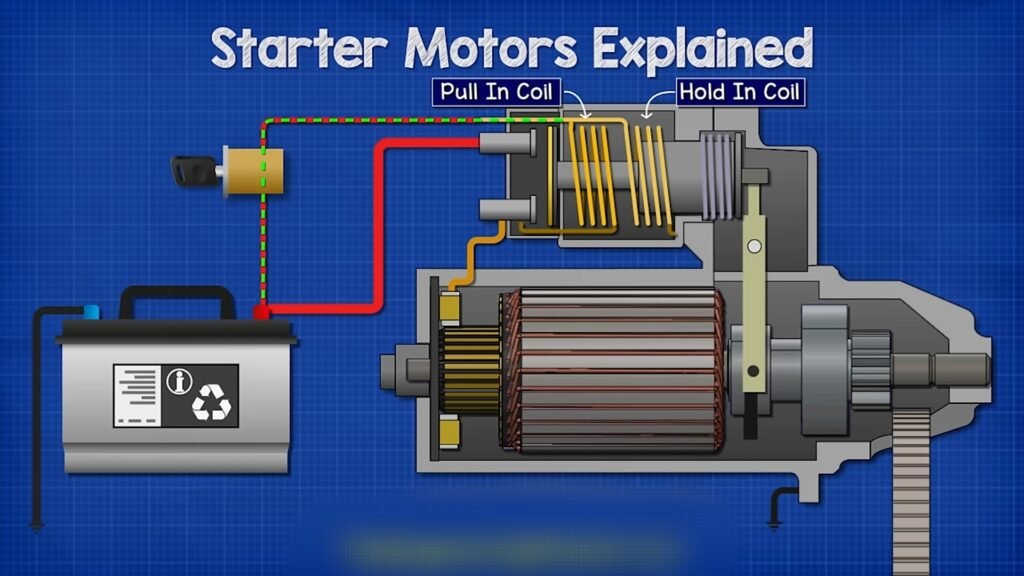 starter motor 