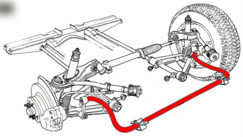 (anti-roll bar) What is a stabilizer?